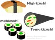  Wikipedia Fr Thumb 6 6D Sushi.Png 300Px-Sushi-1